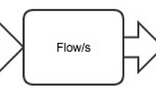 Introduction to Akka Streams