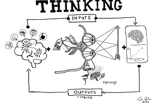An illustration of thinking. On the left a drawing of brain with the 5 senses (Hearing, smell, taste, sight, touch) make a neuron drawing firing with electricity. In the middle a redrawing of Rene Descartes Theory of Vision diagram. On the right a smart phone with a synthetic brain (AI) and the Illusory Truth Effect Diagram. A flow around the drawing for input and outouts (habits). Drawn by Chris R. Becker Nov 2025