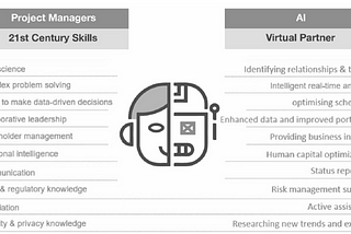 Implement Artificial Intelligence in Project Management using IBM Cloud Pak for Data