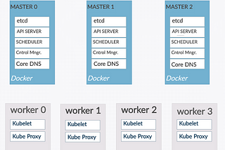 Learning: Kubernetes Notes