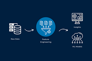 Simple Guide for Data Imputation, Encoding, Scaling, and Feature Transformation Techniques