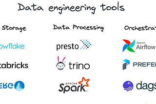 10 Data Engineering Tools You Need to Know in 2023