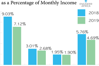 Wireless Mesh for African Cities — Opportunity through Connectivity