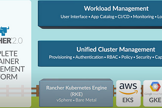 Multiple Cloud Full-Stack delivery