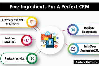 Five Ingredients for a Perfect CRM