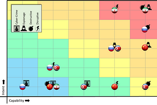 Quantifying Threat Actors with Threat Box