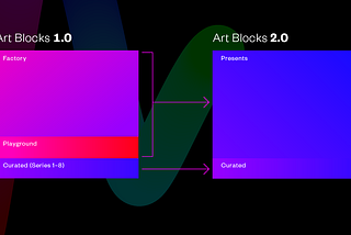 The Next Version of Art Blocks