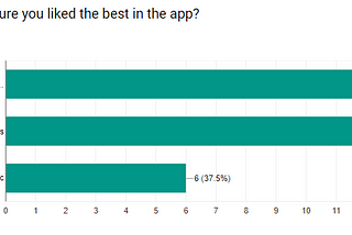 User Feedback and Testing