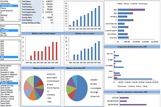 Advance Data Analysis Techniques in Excel 2023 with Hands-on Examples