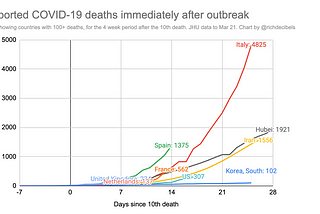 A quick visual guide to the COVID-19 pandemic