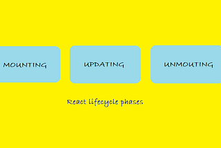 React Components Lifecycle