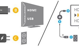 How to set up Chromecast 2 Google Wi Fi /HDMI