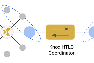 Interoperability Part 1: Knox Demonstrates Interoperability With EVM Chain Using HTLC