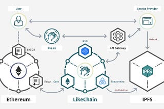 Introduction to LikeChain