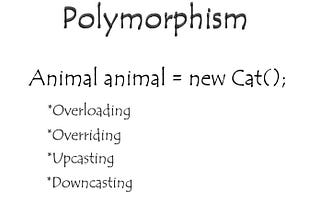 What is “Polymorphism” and what are the advantages of it?