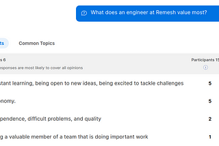 What Do Remesh Engineers Value?