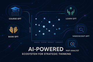 Building an AI-Powered Ecosystem for Strategic Thinking: Five Specialised GPTs Transform Wardley…