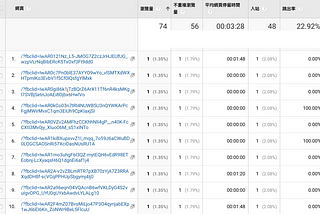 網址自帶fbclid是什麼？臉書第一方像素對GA/短網址的影響