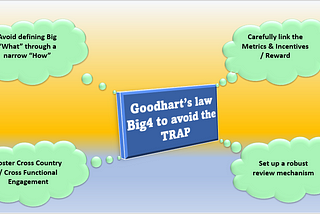 “Big Four” - Avoid the TRAP of Goodhart’s law