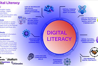 Digital Literacy Abc