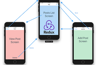 React Native Navigation V2 — Adding Redux