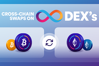 Unlocking BTC/ETH Cross-Chain Swaps With DEXs on ICP