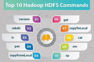 Hadoop Basic Commands