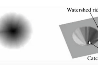 Intuitive image processing — Watershed segmentation