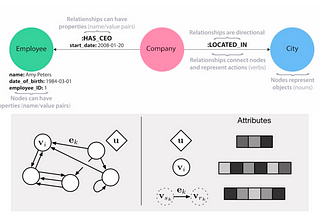 Deep Learning with Knowledge Graphs