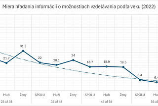 Trendy vo vzdelávaní dospelých - Slovenská republika