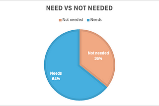 Building Tennis Alley: Insights from early feedback