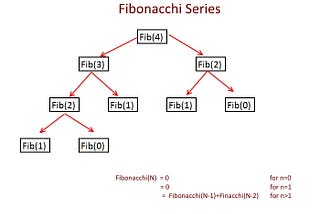 Intro to Dynamic Programming