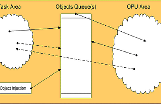 OPUs, Queue and Tasks