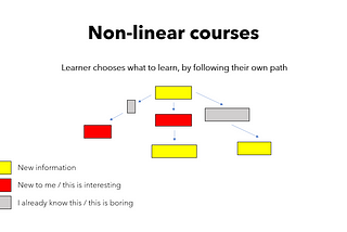 Embracing non-linearity in an online course