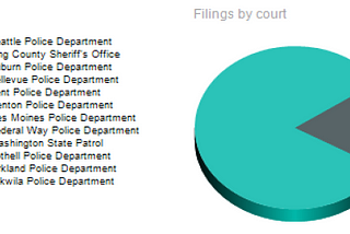 October 20242 Firearm Case Report