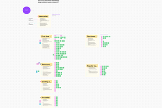 Designing with Values: How Our Product Design Team Embodies MPB’s Values in Every Step of Product…