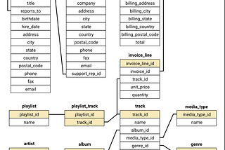 A Cheatsheet To Basic SQL Operations
