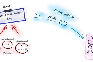 Entering Actor Model Nirvana with F# and TPL DataFlow