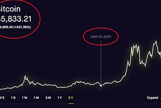 Don’t Invest in Bitcoin or Other Cryptos