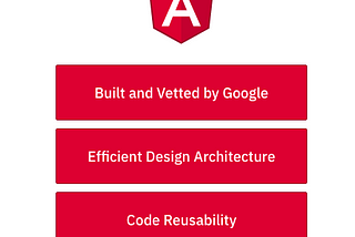 Angular Component & Material