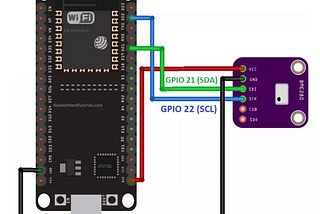 Membuat Stasiun Cuaca dengan ESP32 DevKit