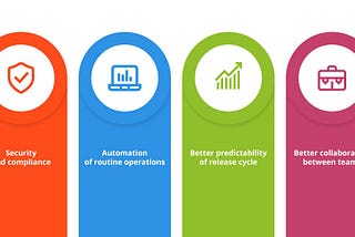 The Weakest Link in DevOps for Financial Services