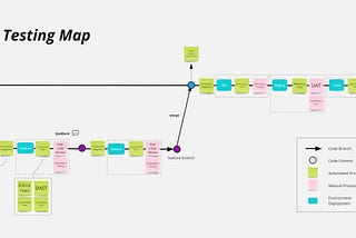 Testing in High Performing Software Teams