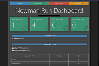 Getting Started with Newman: An Introduction to API Testing Automation