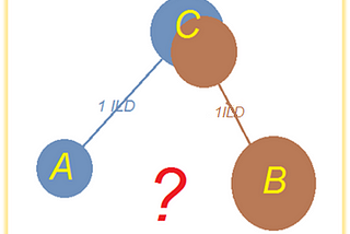 Applying Propensity Score Weighting (PSW) technique, to synthesize evidence from two Individual…