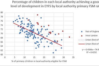 Disadvantaged young people and the inner London effect — introduction