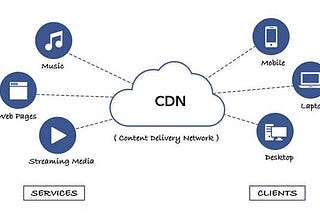 What is CDN ?