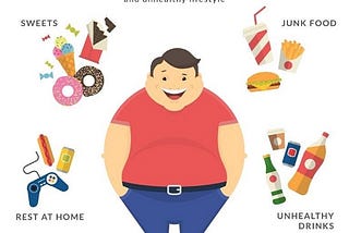 The dangers of “Obesity” and it’s causes