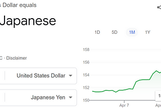 Japanese Yen & US Dollar Price Fluxuation Forex Rates