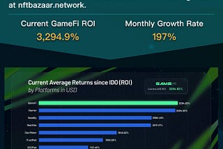 🚴NFT Bazaar Infographics Hub | The Highest ROIs? GameFi then.